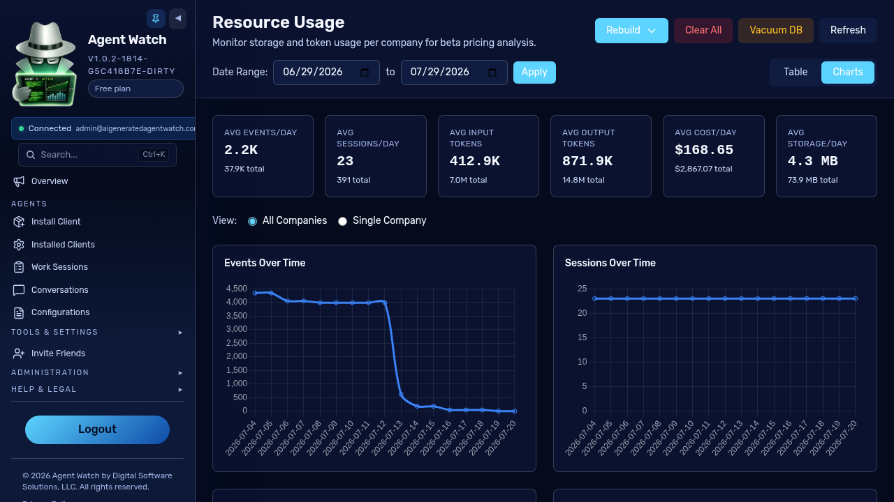 Usage dashboard with token and cost charts over time